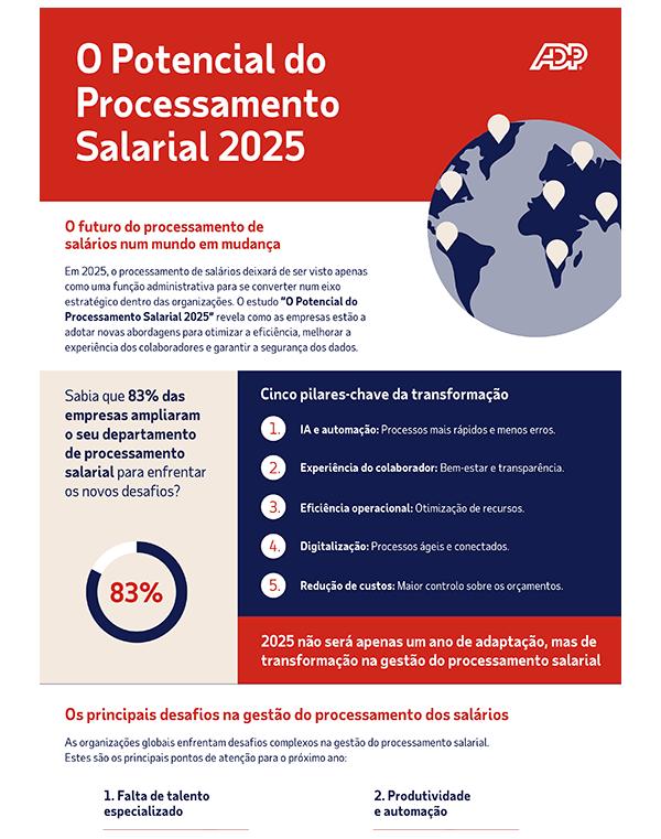 Está preparado para enfrentar os desafios do processamento salarial em 2025?
